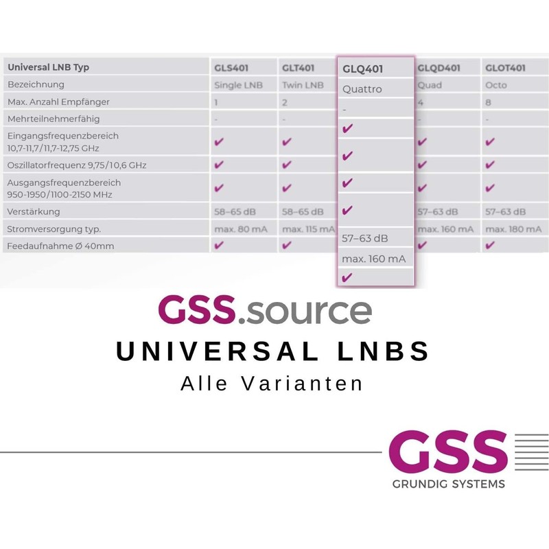 GSS Quattro LNB Suitable for Multiswitch with LTE Filter -