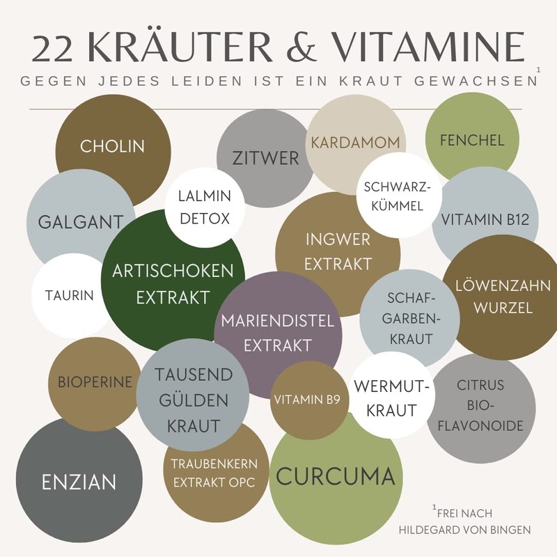 Milk Thistle 22-fold complex - test grade very good -