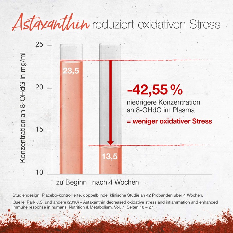 BÄRBEL DREXEL ASTAXANTHIN