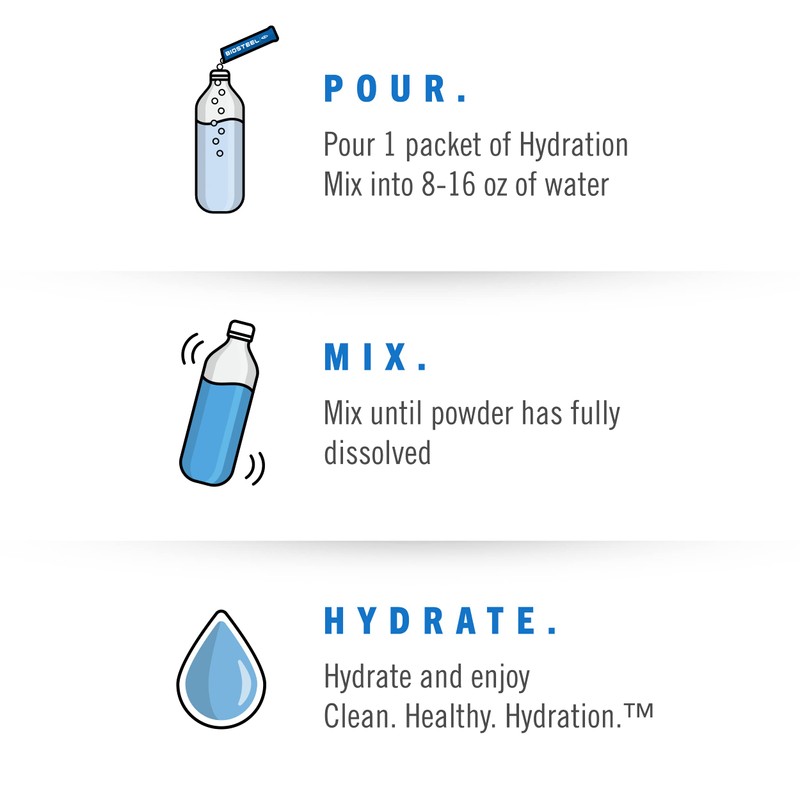 BioSteel Hydration Mix, Great Tasting Hydration with Zero Sugar, and