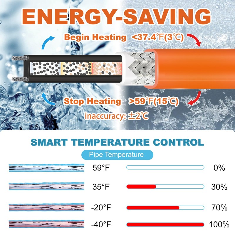 Cupohus 15FT Self-Regulating Heat Tape for Water Pipes with Digital