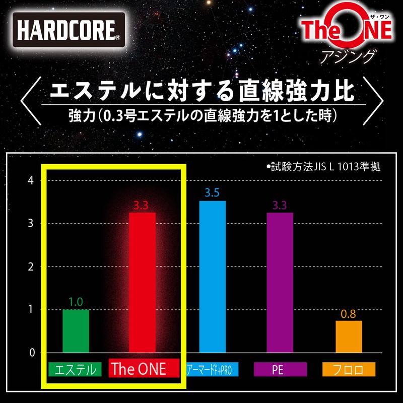 DUEL The ONE AJING 150m 0.4 No. Color: Half Ghost