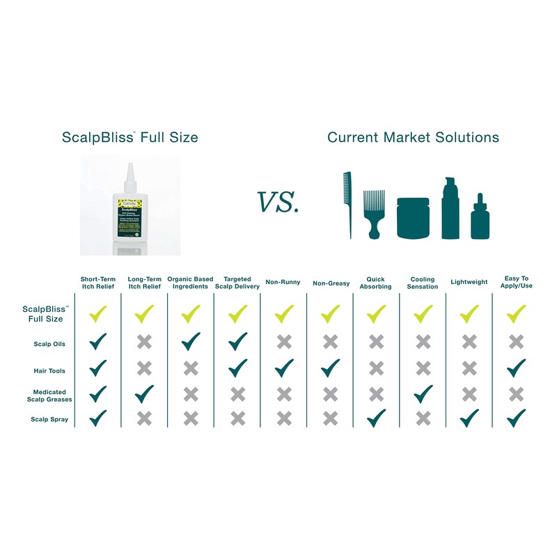 Canviiy Scalpbliss,4 Ounce