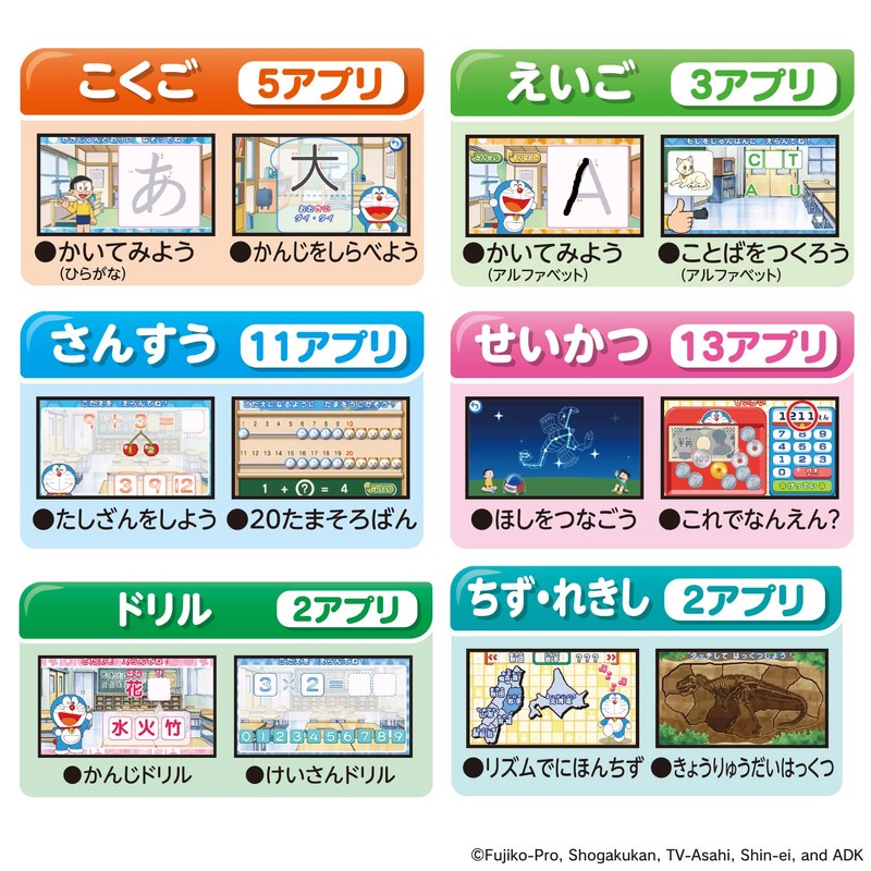 Camera too! Programming! Doraemon GIGA Pad
