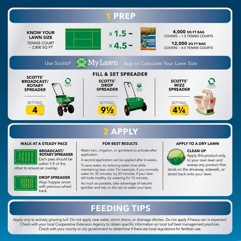 Scotts Turf Builder Summer Lawn Fertilizer Plus Water Maximizer, Safe