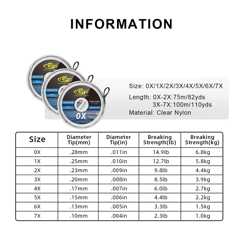 SF Clear Monofilament Nylon Tippet Line Fly Fishing Tippets Leaders