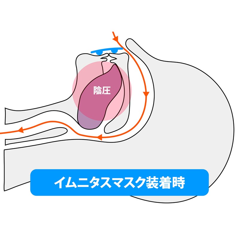 【新方式！無呼吸症候群・いびき防止グッズ】お手軽！口呼吸ストップ！イムニタスマスク（頭がけ） (1)