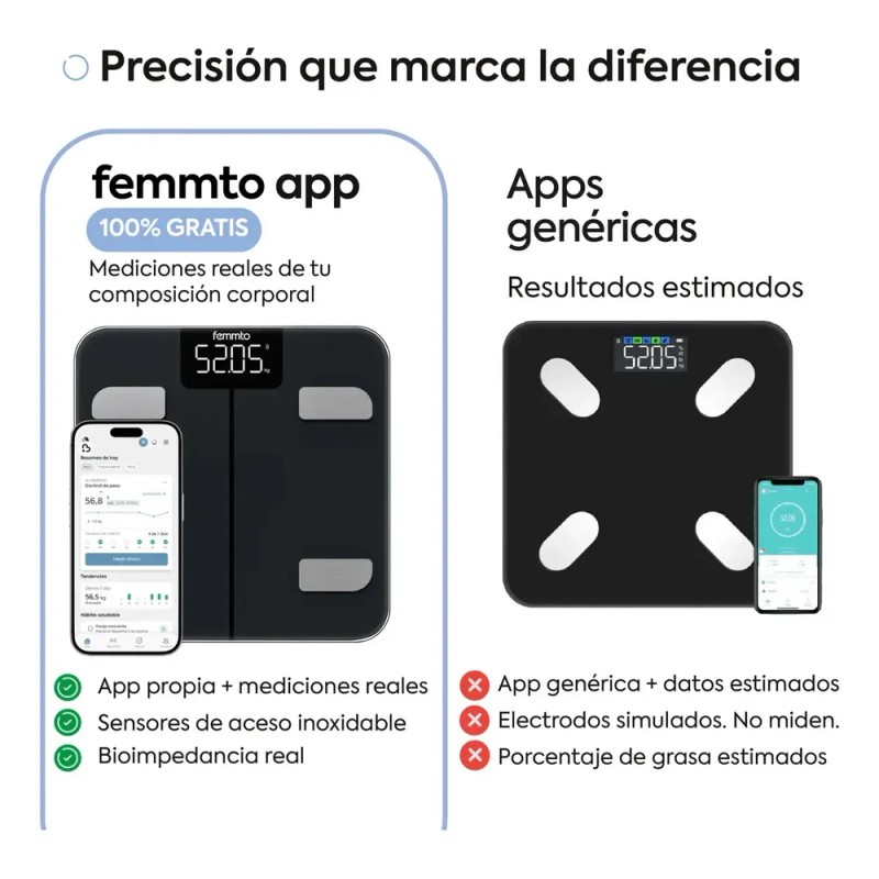 Bascula Bioimpedancia Corporal Digital Personal Inteligente Bluetooth Femmto 180 Kg