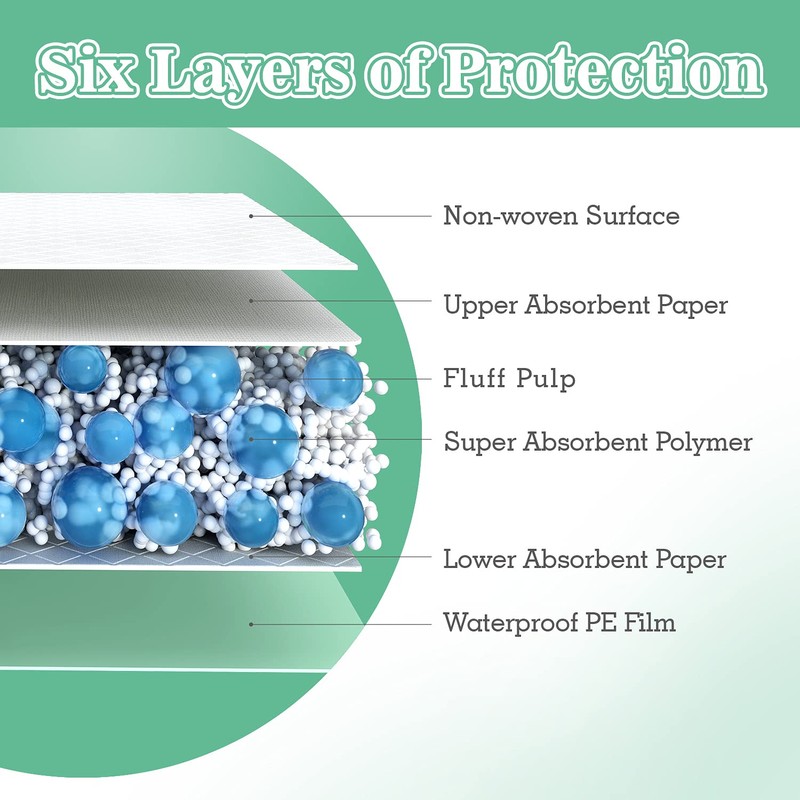 MILDPLUS Disposable Bed Pads 30"X36" (100 PCS) Extra Large Chucks
