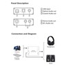 GV‑023 Digital to Analog DAC Audio Converter USB Audio Sound