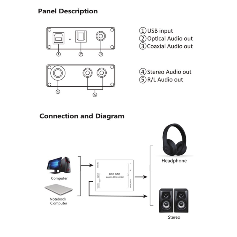 GV‑023 Digital to Analog DAC Audio Converter USB Audio Sound