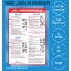 5 Poster Pack: First Aid Choking Posters - Choking Posters
