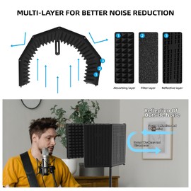 Geynnple Microphone Isolation Shield – Foldable & Adjustable Soundproof Panel for Recording, Podcasting, Vocal Booth, Studio & Home Use (Six-sided low stand)