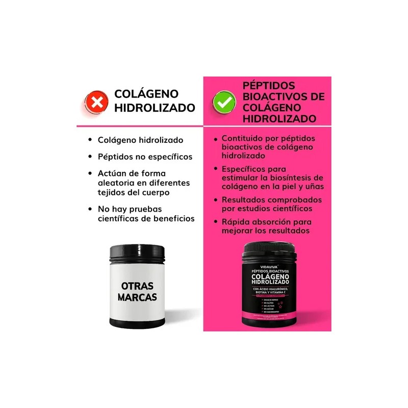 Peptidos Bioactivos De Colageno Hidrolizado Multi Collagen