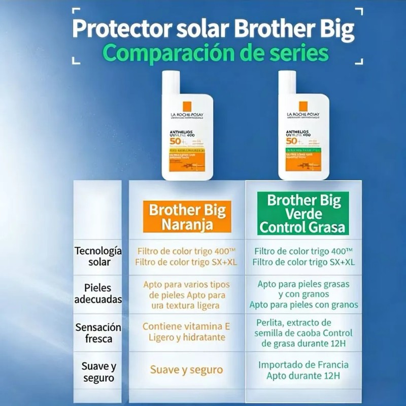 2pcs La Roche Posay Protector Solar Anthelios Fps 50+ 50ml