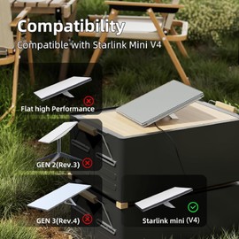 Starlink Mini Protective Cover for Starlink V4, Starlink Mini Dish Protect Cover & Protective Shell, PC Transparent Starlink Mini Dish V4 Protector, Protect from Hail