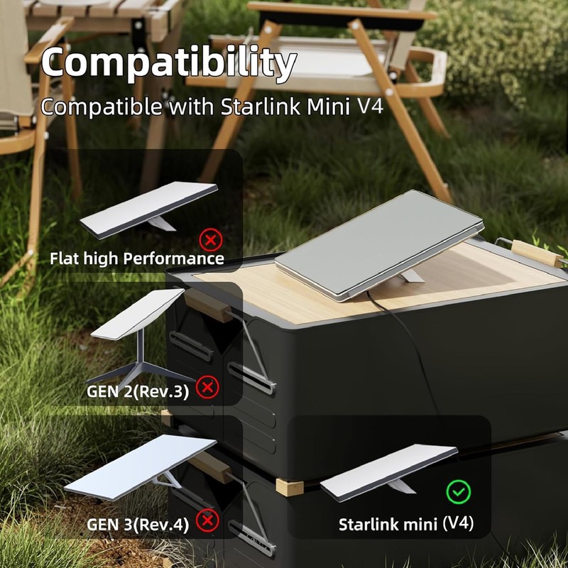 Starlink Mini Protective Cover for Starlink V4, Starlink Mini Dish