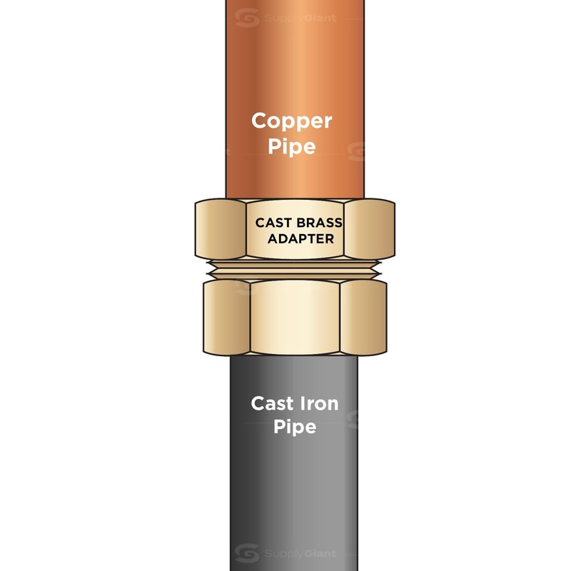 Supply Giant DDGV0114 1-1/4" Copper Union Fitting with Sweat to