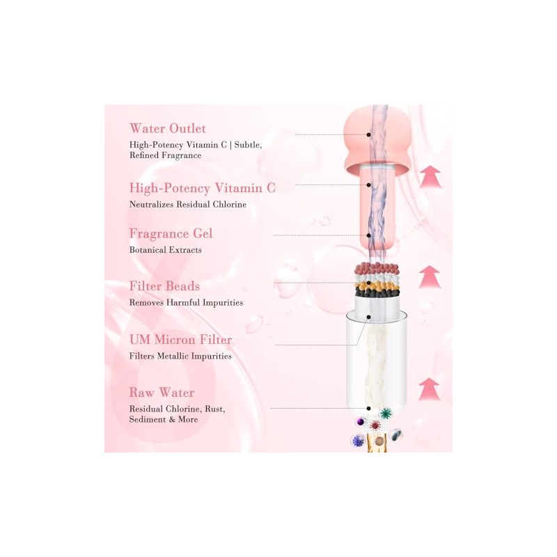 Showerhead Filters Replacements (Pink (Rose Scent))