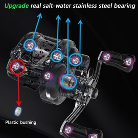 DOVIELLO HICC50 136g/4.8oz Ultralight Baitcaster Reels BFS Reel Baitcasting Fishing Reel 7.1/8.1 Gear Ratio 11+1BB 4KG/8.8LB Drag Power Baitcaster Full Carbon High Compact