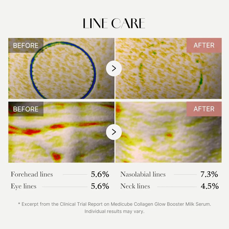 Medicube Collagen Glow Booster Milk Serum - Twist & Click