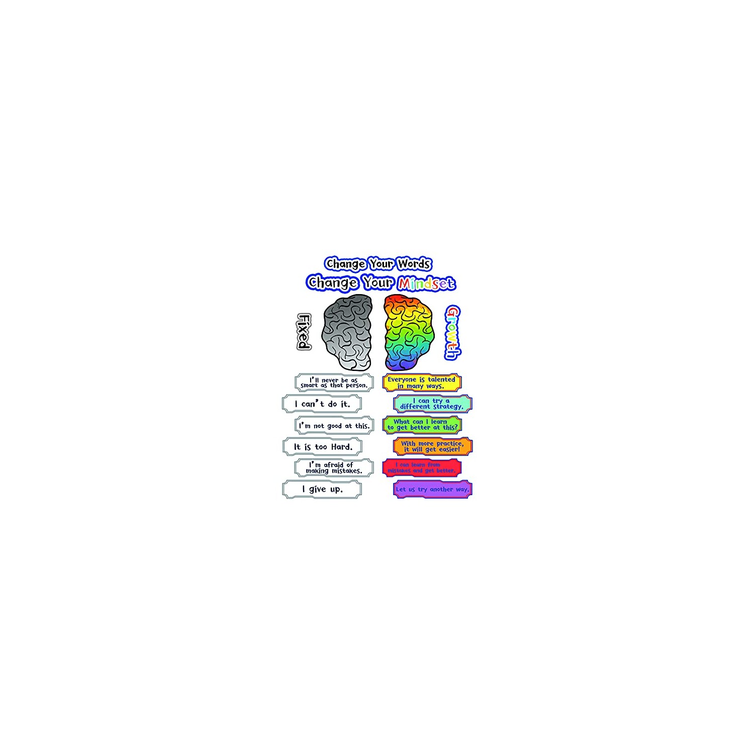 ZBRO Growth Mindset Posters for Classroom Bulletin Board Display 22 ...