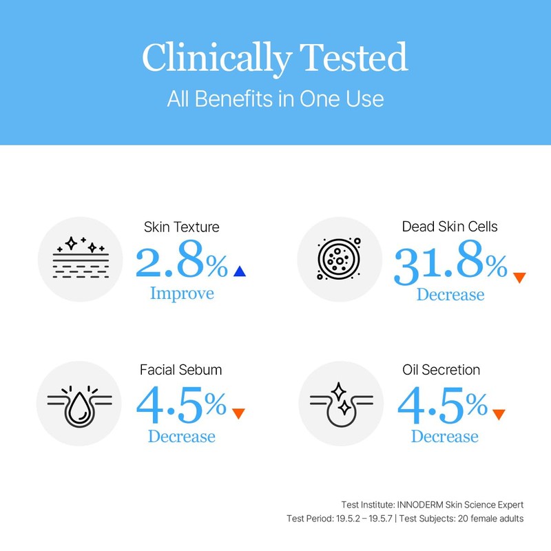 ROUND LAB 1025 Dokdo Toner 6.76 Fl Oz, Oil Control