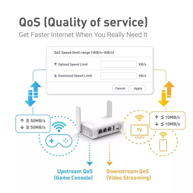 GL.iNet GL-SFT1200 (Opal) Secure Travel WiFi Router – AC1200 Dual