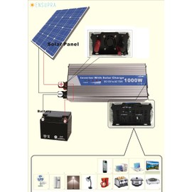 Ensupra Solar Power Inverter with Built-in Solar Controller, PWM; 1000W, 12VDC to 110Vac Modified Sinewave; Plug & Play Solar; Simply Connect 12V Solar Panel & A Battery (ESI12V1K)