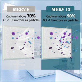 MERV 13 Filter Material, 23 Ft² Cut to Fit Air Filter Material for Captures Dust and Pet Dander as Small as 0.3 Microns. With Adhesive Hook Tape, Suitable for Ceiling and HVAC Furnace Vents