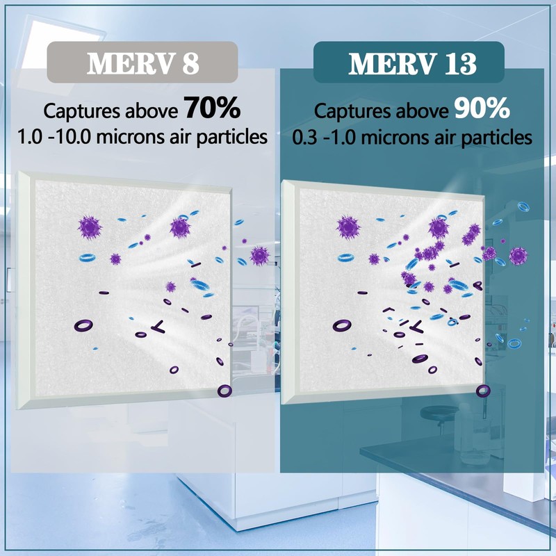 MERV 13 Filter Material, 23 Ft² Cut to Fit Air