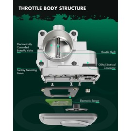 SCTIOO Throttle Body Assembly S20240 Fit for for Ford for Edge 2.7L 15-18, for Ford for F-150 2.7L 15-17, for Lincoln for Continental 2.7L 3.0L 17-20, for Lincoln for MKX 2.7L 16-18 Replacement Parts