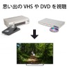 Ratok System Component Signal to HDMI Signal Converter Component to