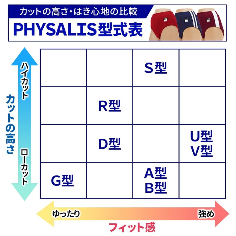 [PHYSALIS] Bloomers, G-Shaped, Low Cut, School Products, Gymnastics Clothes, Various