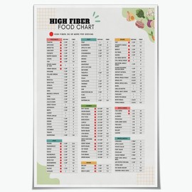 High Fiber Food Chart Canvas for Healthy Eating Gut Health and Meal Planning – Perfect Wall Art for Kitchen or Dining Room12x18inch Unframed