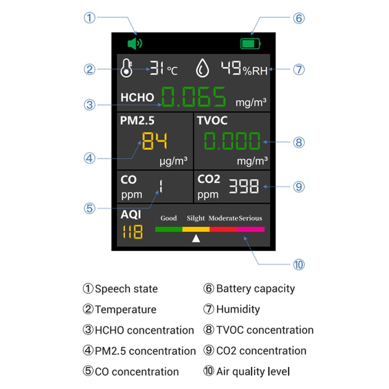 USB Air Quality Tester High Accuracy with 3.2in LCD PM2.5