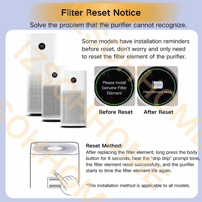 IZSOHHOME Compatible with Mi Air Purifier 1C 1H 1, 2C