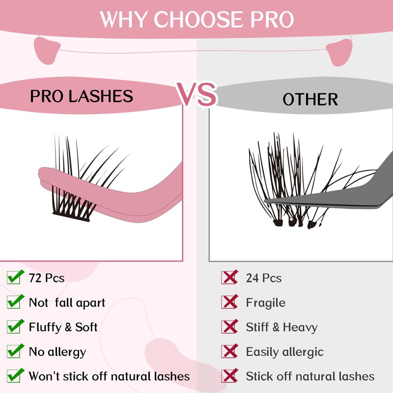 PRO Lash Clusters, 72 Pcs Individual Cluster Lashes 3D Effect