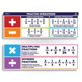 Sproutbrite Educational Math Posters Fractions Order of Operations Mathematics Classroom Banner Decorations for Teachers - Banners Bulletin Board and Wall Decor for Elementary and Middle School