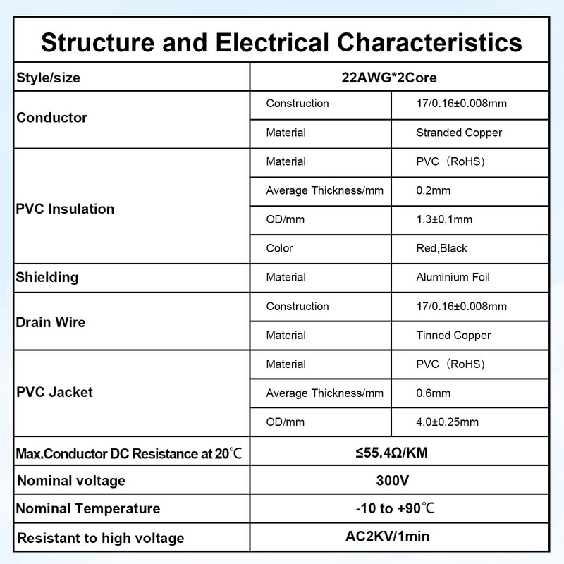 MOOKEERF 22 AWG 2 Conductor Stranded Shielded Plenum Cable 50FT