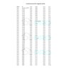 DL-pro Door seal suitable for Miele door seal such as