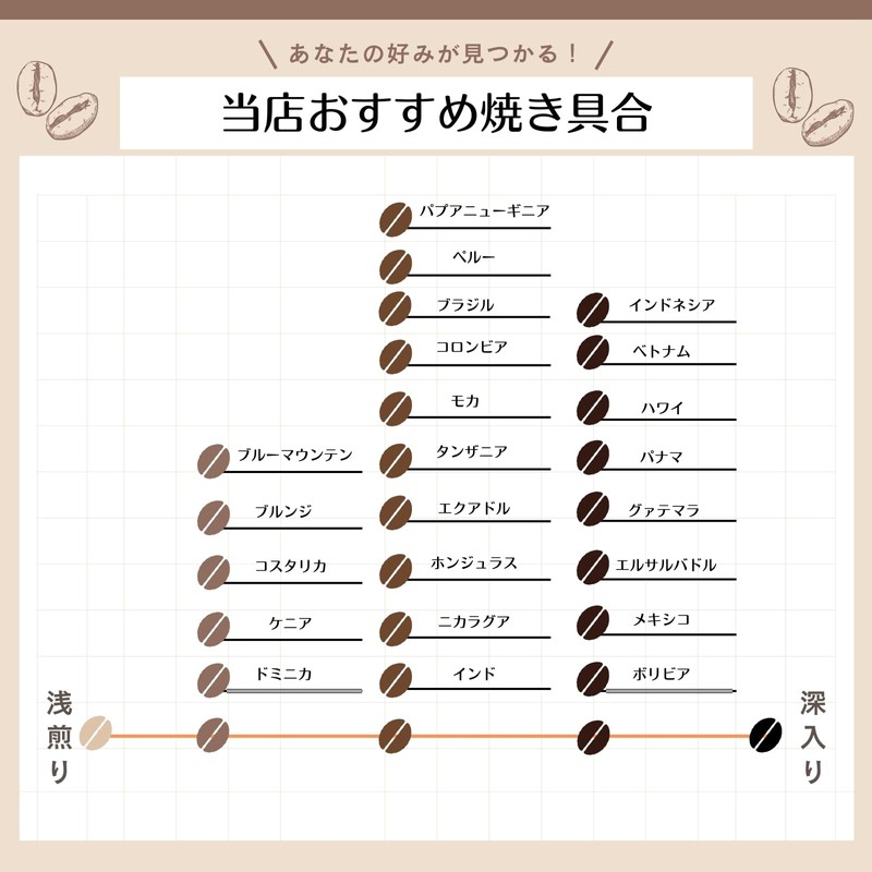 Coffee Raw Beans Peruvian (Organic JAS Cultivation) (GRATEFULCOFFEE) (800 g,