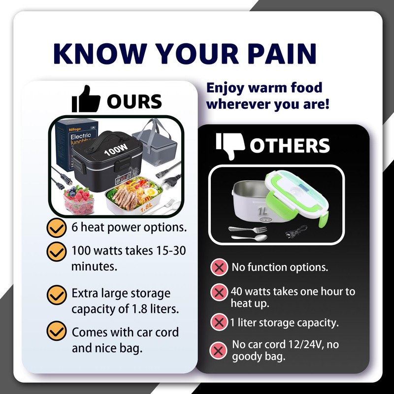 Nifogo Electric Lunch Box for Adults 100W with Temperature Display