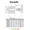4 x Clear Standoffs, Glass Like, Acrylic, transparent spacers, plastic,