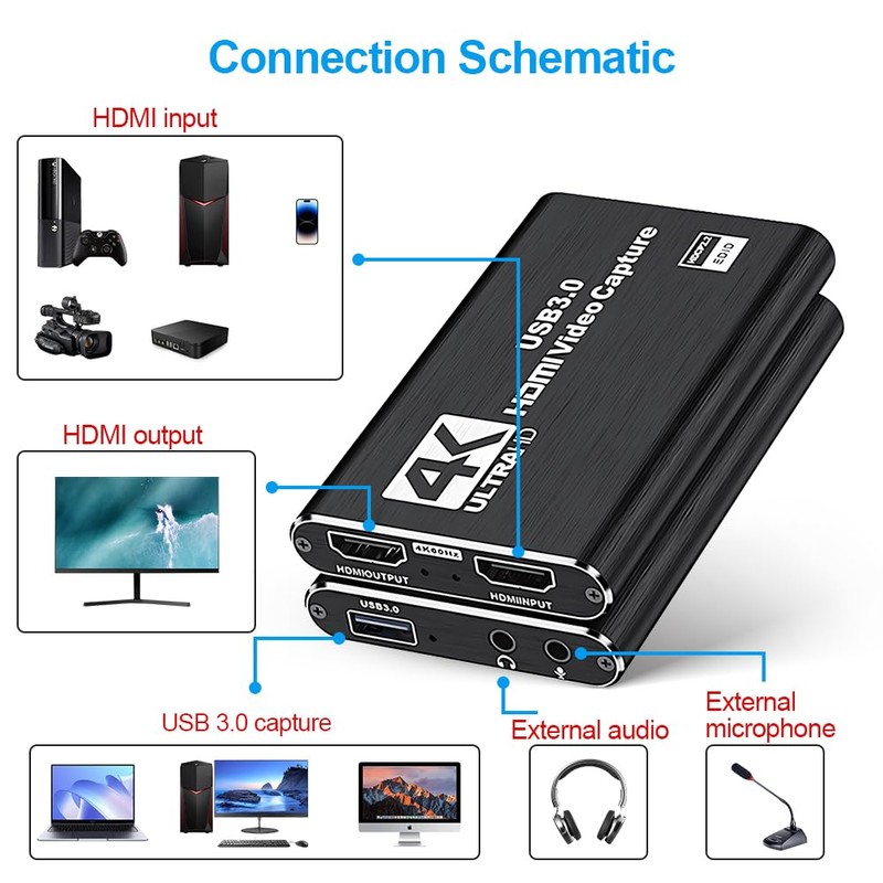 Vantisan 1080P Video Capture Card, 4K HDMI Capture Card, USB