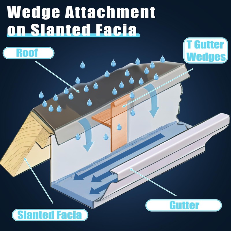 Blulu 50pcs 5 Inches Aluminum Gutter Wedges for 5 Inch