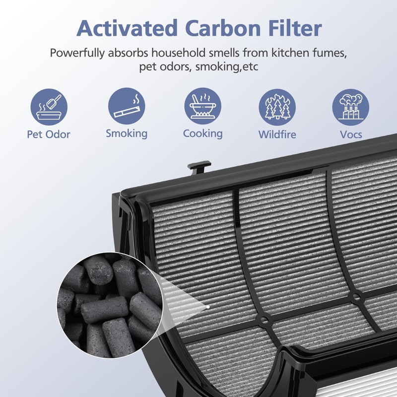 360° Combi Glass H13 Hepa + Activated Carbon Filter Compatible