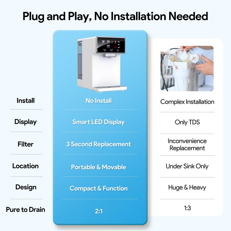 Reverse Osmosis Membrane Filter, Replacement RO Water Filter, Applicable to