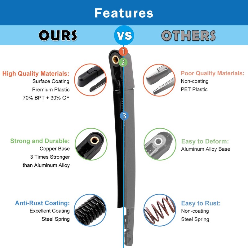 WTI Rear Wiper Arm Blade Set Compatible With Ford Expedition