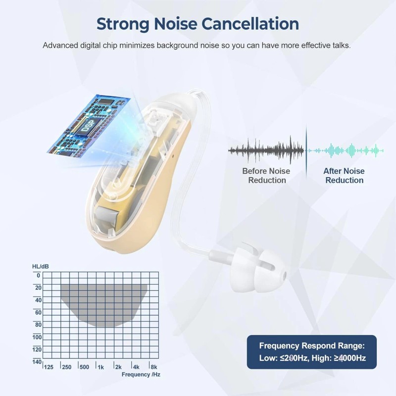 ClearTone RIC Hearing Aids For Seniors Rechargeable Bluetooth-With Phone App